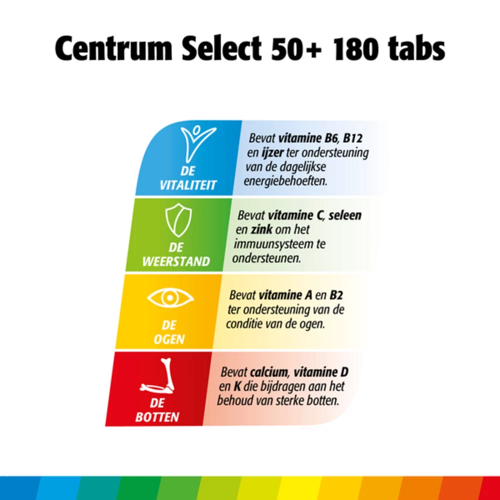 Centrum Select 50+ Advanced - Afbeelding 3