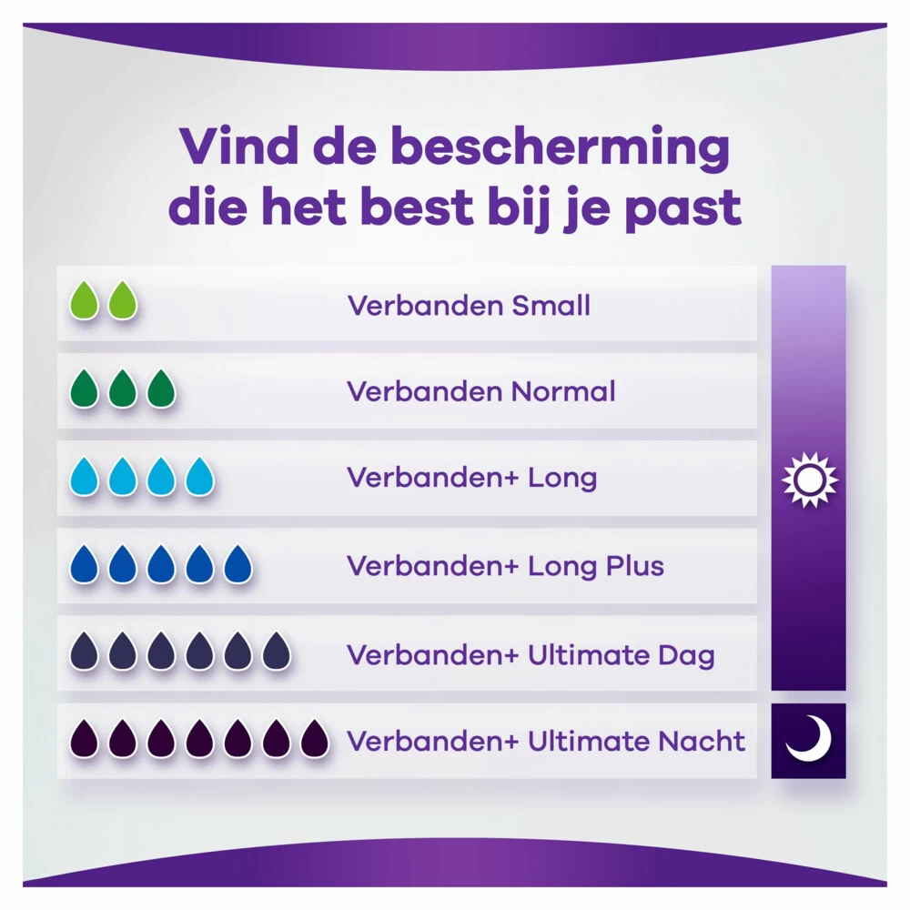 Always® 6x Always Discreet Incontinentieverband Long Plus - Afbeelding 4